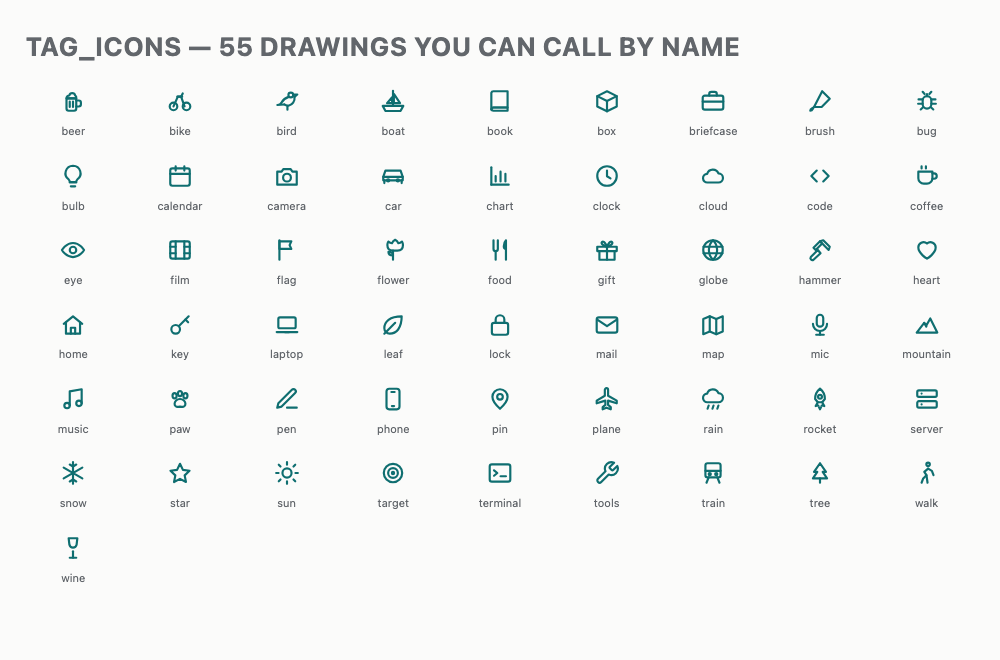 A sheet of the fifty-five drawings, each with its name